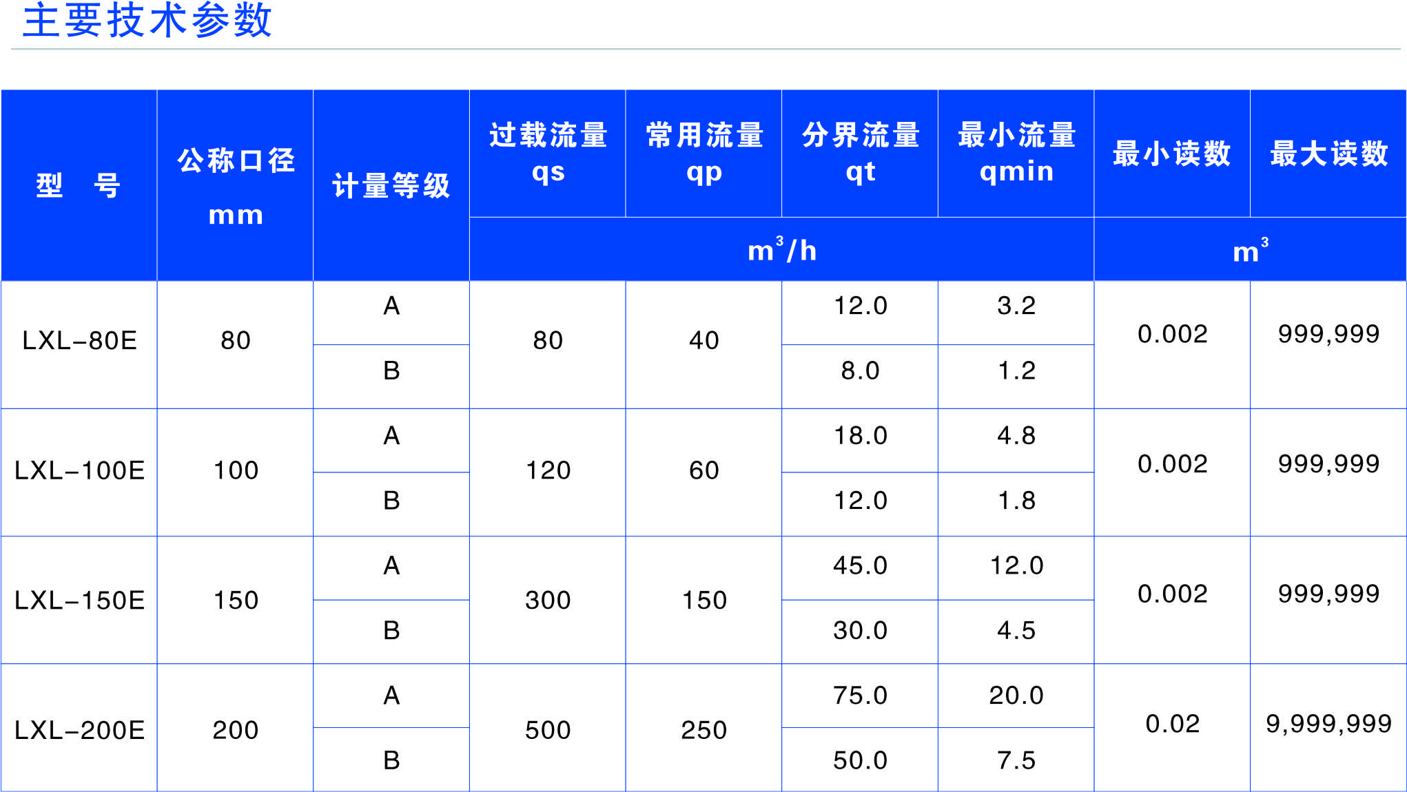 懷化建南電子科技有限公司,智能水表,智慧水務(wù),無(wú)線水表,遠(yuǎn)傳水表